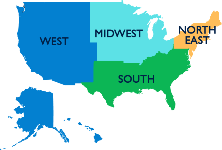 Th Us split into 4 regions: West, Midwest, South, & Northeast